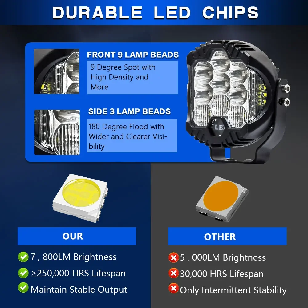 إضاءة ليد لشريط البحث ، مصابيح - مراجعة Universal Motorcycle Led Headlight Projector وسعره